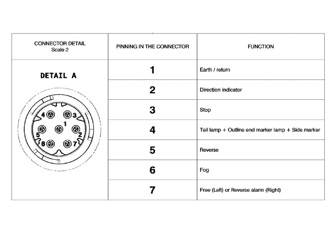 Feu arrière LED Droit, alarme, connecteur AMP 1.5 - 7 voies Latéral